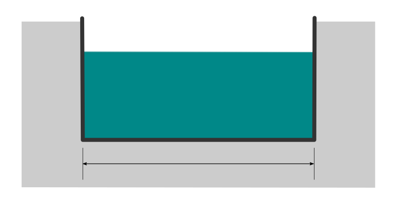 rectangular channel section