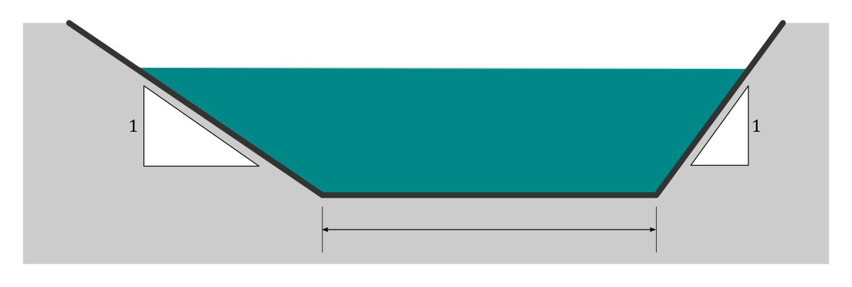 trapezoidal channel section