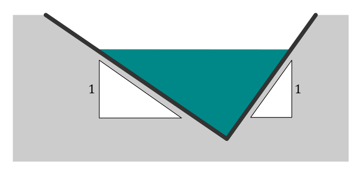 triangular channel section